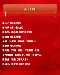 实时比分-中国男篮短训名单：新疆队6人 赵维伦&amp;王俊杰+清华隰泰诚&amp;石奎